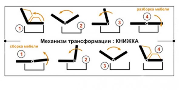 Диван "Книжка"