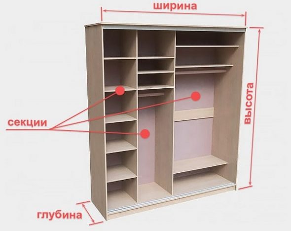 Параметры шкафа