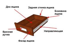 Расчет ящиков для шкафа