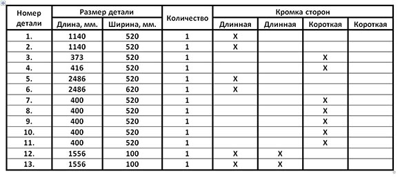 Таблица деталей 