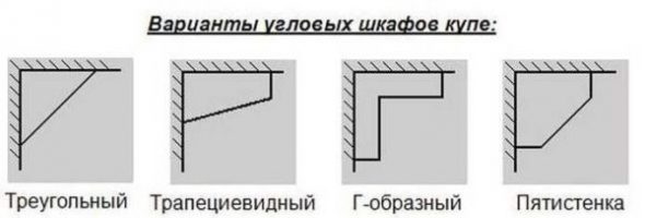 Виды угловых шкафов 