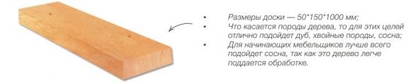 Доски для столешницы