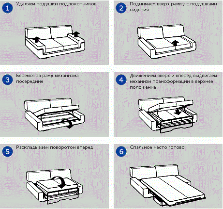Механизм седафлекс