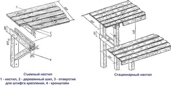 Настилы для бани