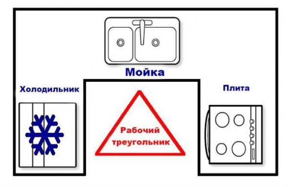 Практичный кухонный гарнитур 