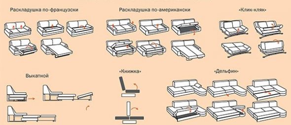 Варианты трансформации