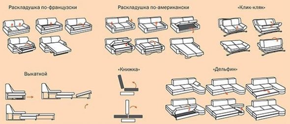 Диванные механизмы