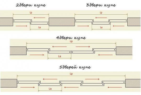 Расположение дверей 