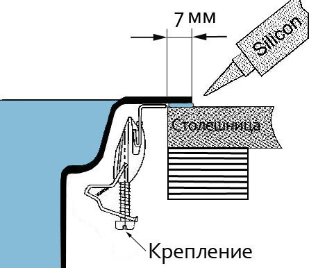 Крепление врезной мойки в столешницу