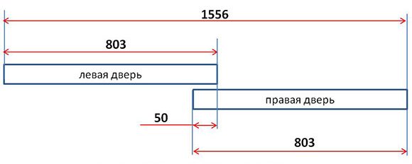 Схема дверей