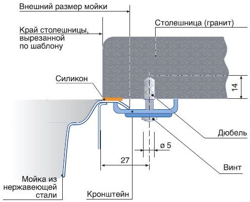Врезаем раковину в столешницу