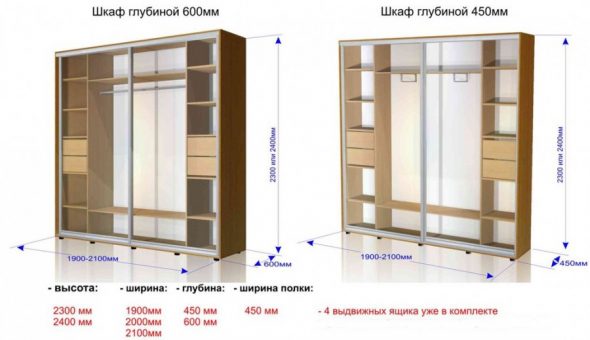 Стандартные шкафы