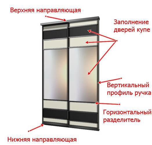 Состав двери купе из алюминиевого профиля