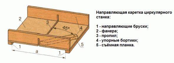 Направляющая каретка