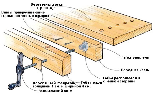 Сборка стола