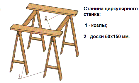 Станина для циркулярки