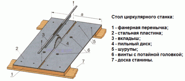 Стол из стальной пластины