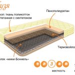 Детский матрас Кузя средней жёсткости на основе пружинного блока Мини-Боннел