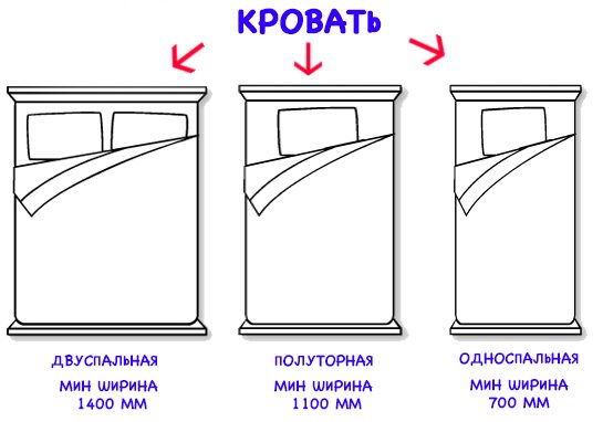 Минимальная ширина матрасов