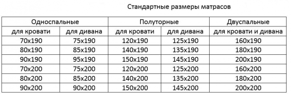 Параметры разных матрасов 