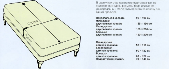 Стандартные размеры кроватей