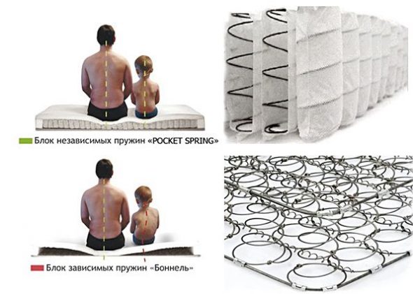 Блок зависимых и независимых пружин