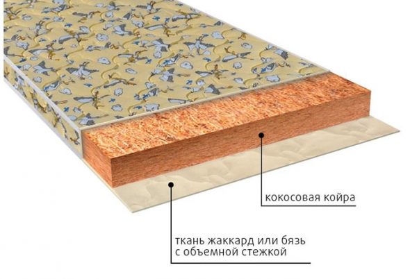 Кокосовая койра