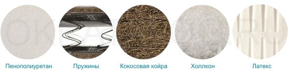 Наполнители для матрасов