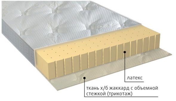 Латекс длч детского матраса