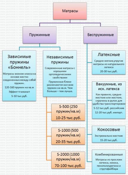 Схема матрасов 