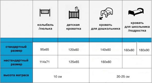 Размеры матрасов