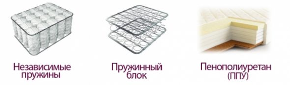 Виды наполнителей 