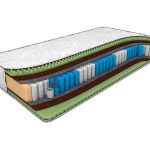 Высокий ортопедический матрас с независимым пружинным блоком Smart Zone с разной степенью жесткости в разных зонах