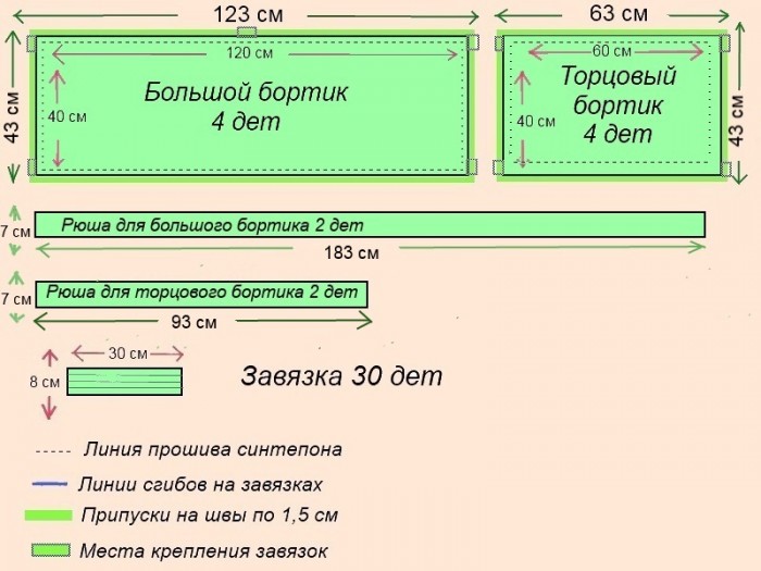 бортики в кроватку выкройка