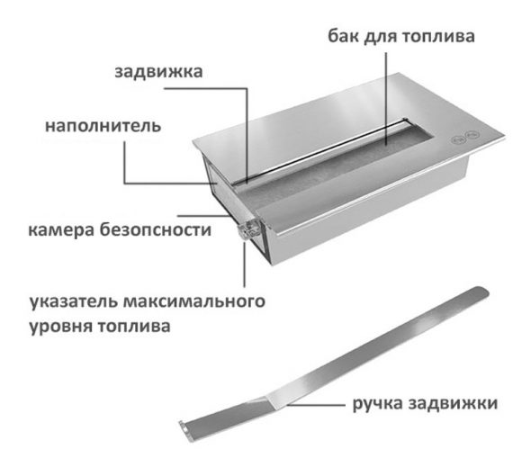 Устройство биокамина.